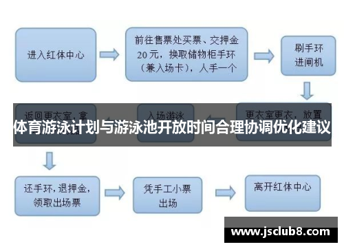 体育游泳计划与游泳池开放时间合理协调优化建议