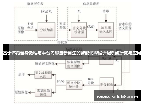 基于体育健身教程与平台内容更新算法的智能化课程适配系统研究与应用