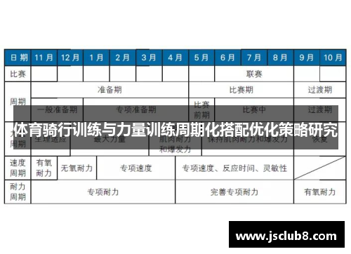 体育骑行训练与力量训练周期化搭配优化策略研究