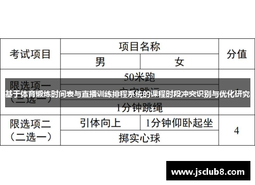 基于体育锻炼时间表与直播训练排程系统的课程时段冲突识别与优化研究