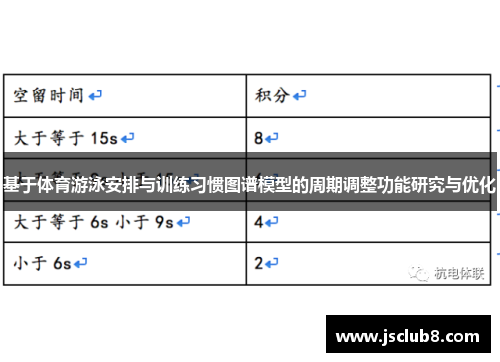 基于体育游泳安排与训练习惯图谱模型的周期调整功能研究与优化