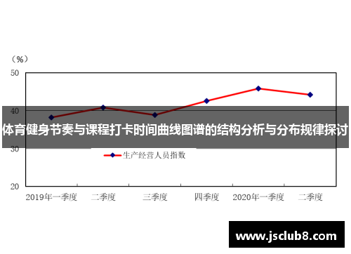 体育健身节奏与课程打卡时间曲线图谱的结构分析与分布规律探讨