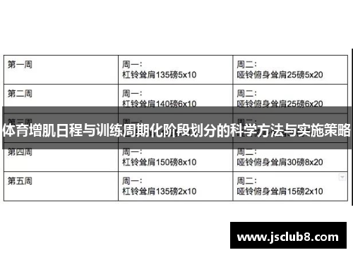 体育增肌日程与训练周期化阶段划分的科学方法与实施策略