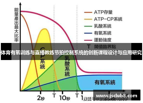 体育有氧训练与直播教练节拍控制系统的创新课程设计与应用研究